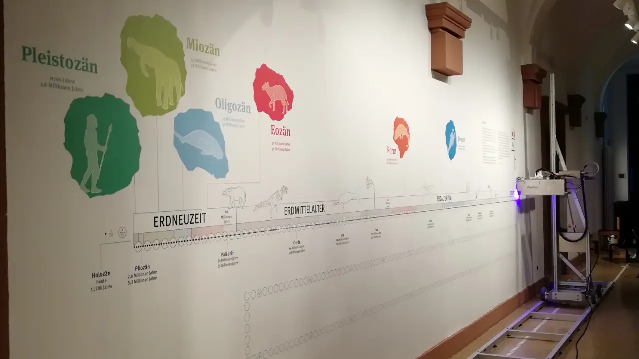 Geological evolution timeline mural in museum