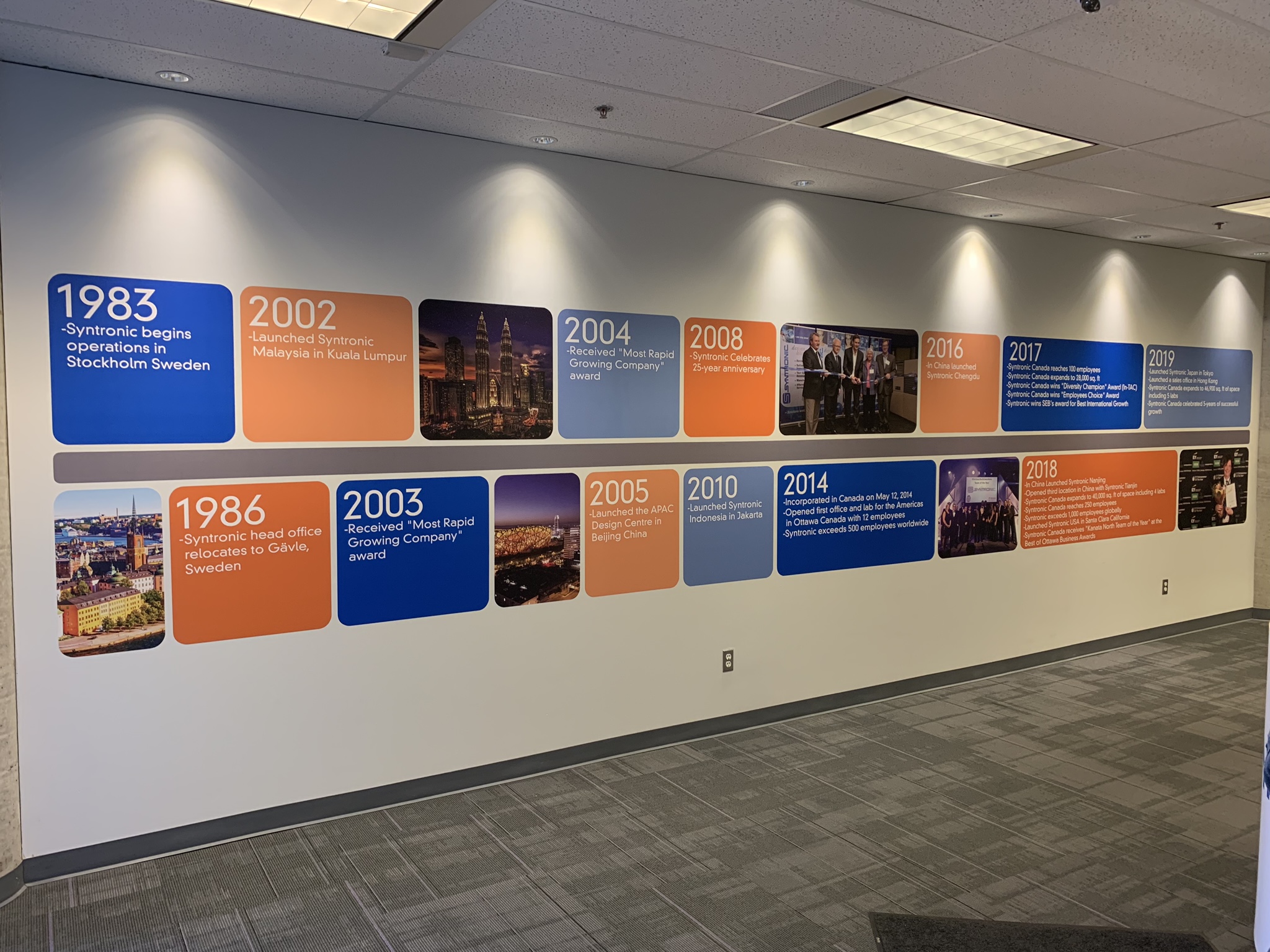 Syntronic corporate history timeline wall mural